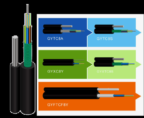GYTC8S Hình 8 Cáp nguồn Tự hỗ trợ Cáp quang chống gặm nhấm 12F 24F