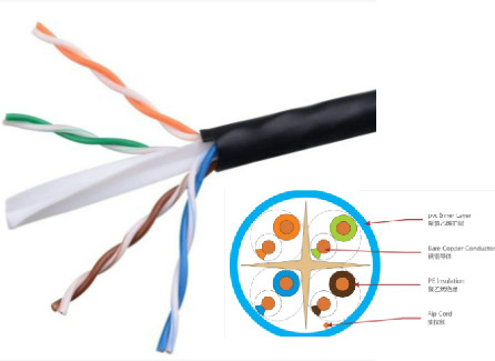 CAT6 CCA UTP LAN CÁP Cặp dây Phương tiện liên lạc Chống tia cực tím