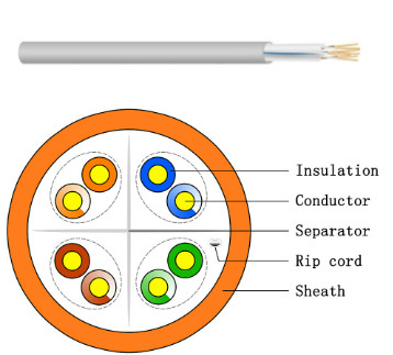 Vỏ bọc trắng Cáp ngoài trời UTP Cat 6 UTP LAN CÁP 1000 Ft CCA