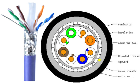 Giao tiếp mạng CÁP LAN SFTP Cáp 1000 chân Cat5e 4 cặp